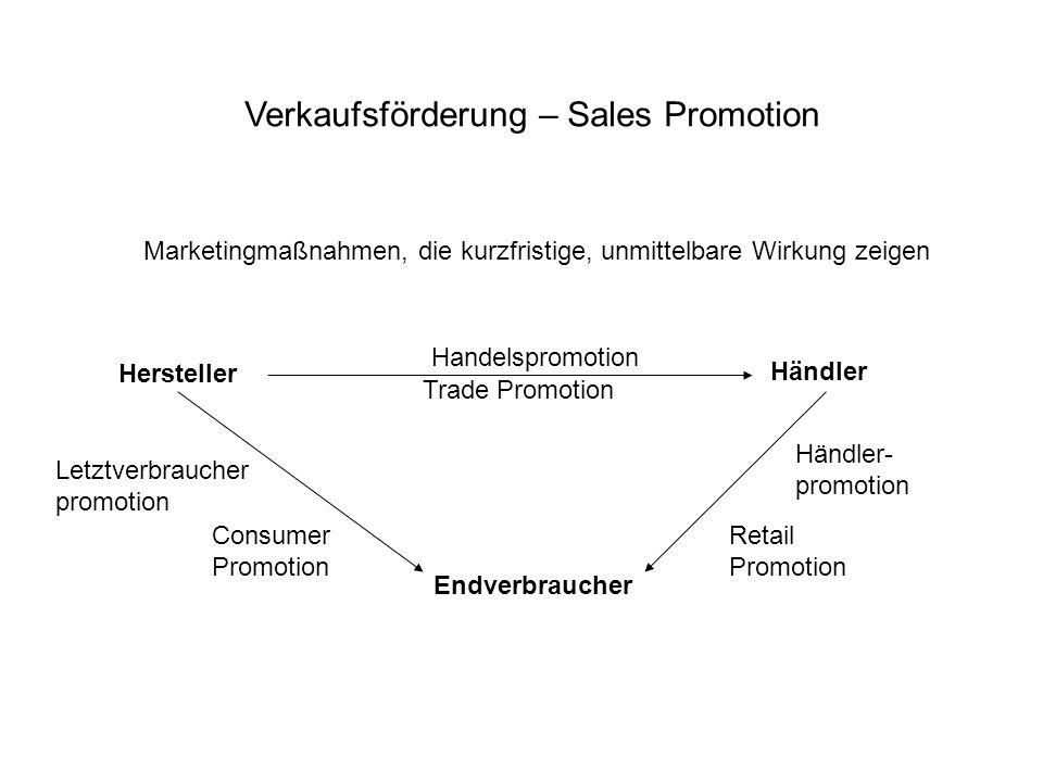 loyalitätsprogramme beispiele loyalitätsprogramme beispiele